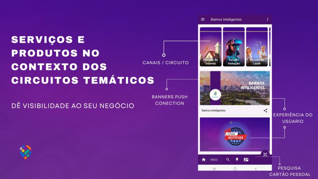 Serviços e Produtos no Contexto de Bairros Inteligentes