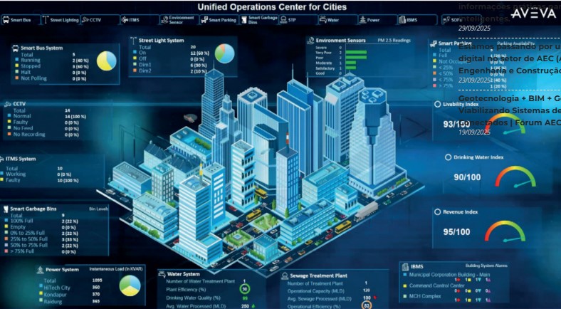 Gêmeos Digitais para Cidades Inteligentes